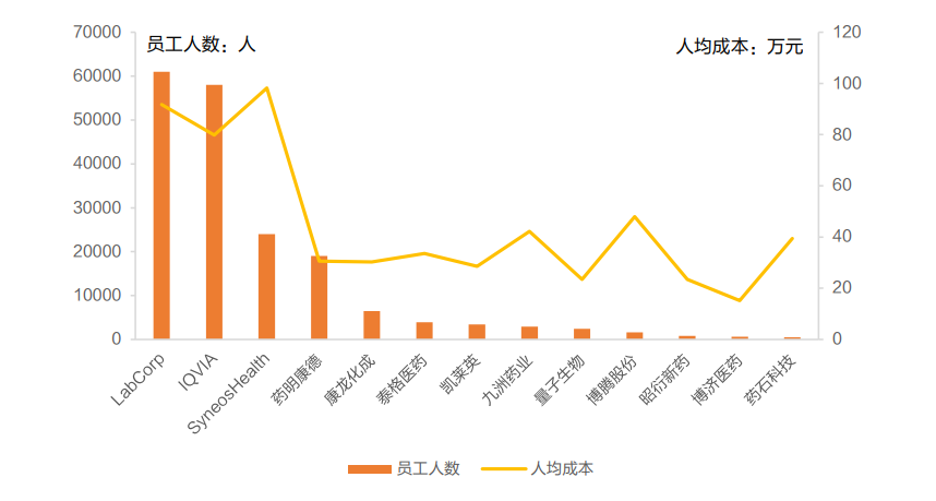 GDP药企(3)