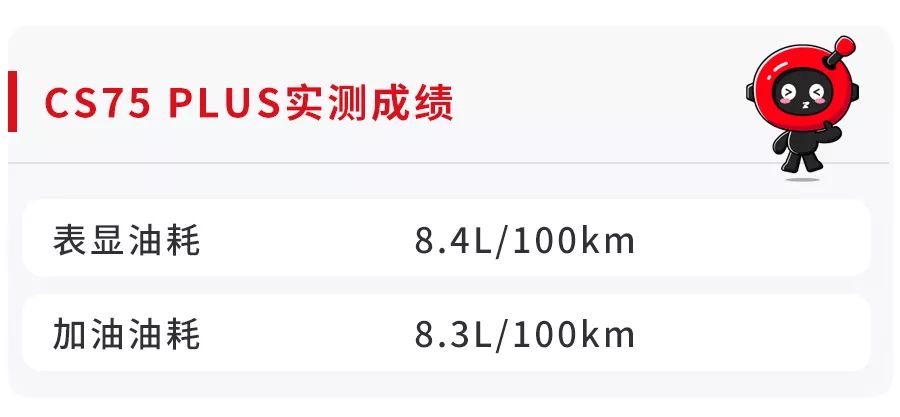 顶配15万多、PLUS版，这台2.0T国产SUV省不省油？