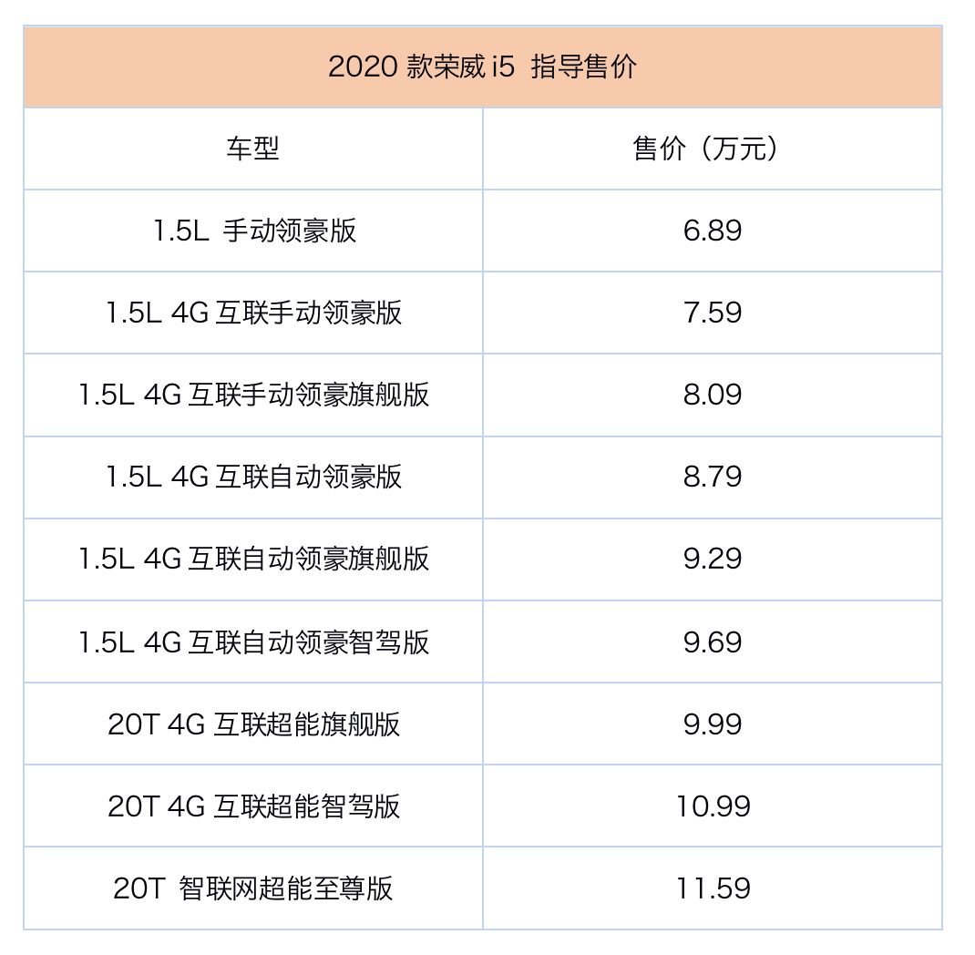 6.89万起，又一热销国产家轿新款上市，安全配置更丰富！