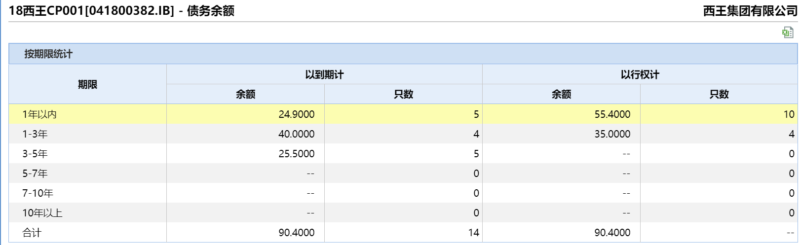 数据来源:Wind
