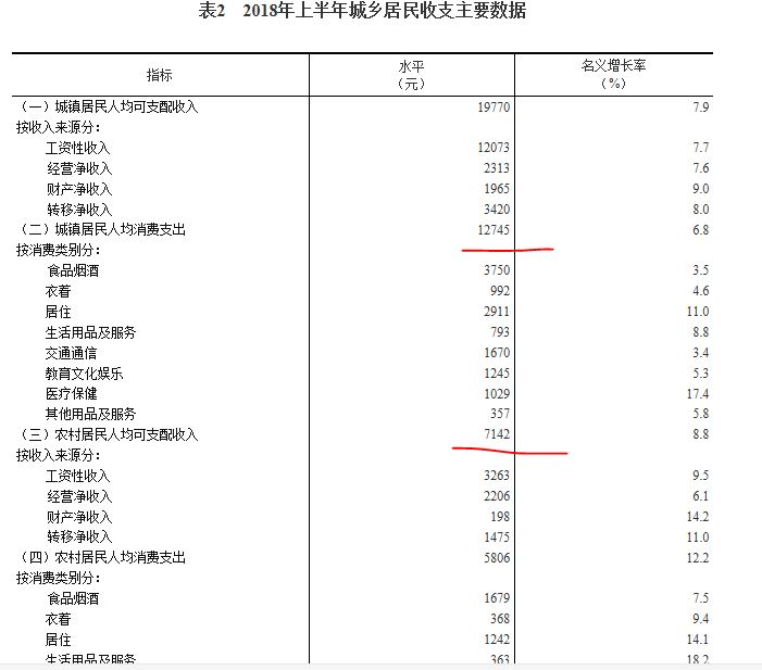 收入证明_新浪2018收入(3)
