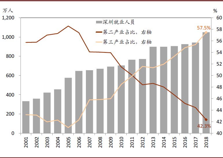 软件占gdp_中国制造业占gdp比重(3)