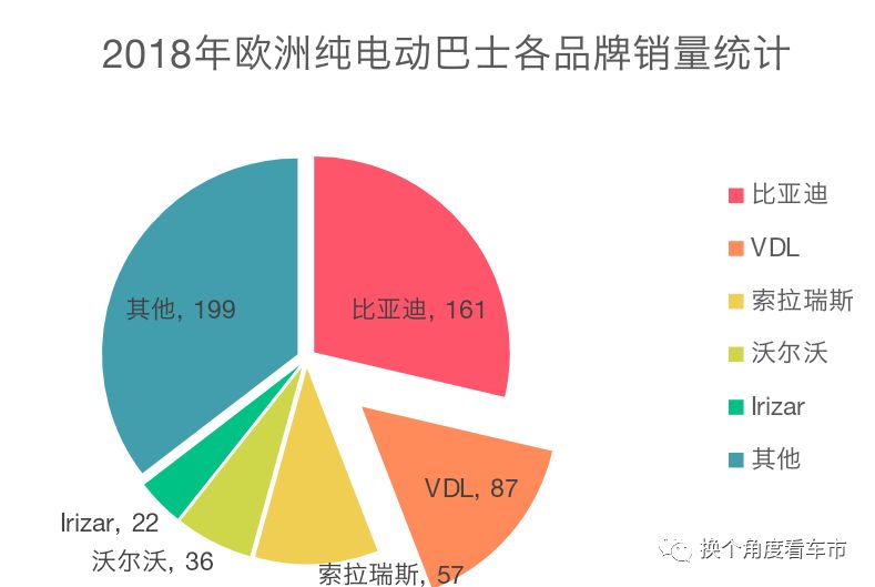 比亚迪在英国销售，口碑究竟怎样？（3）