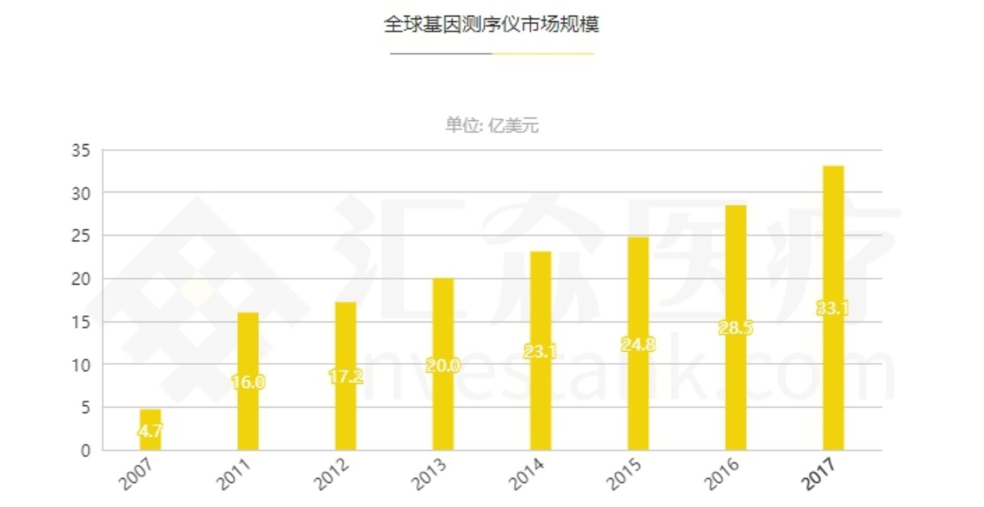 基因测序公司排名_基因测序(2)