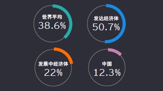 gdp资本存量_高瓴资本张磊图片(2)