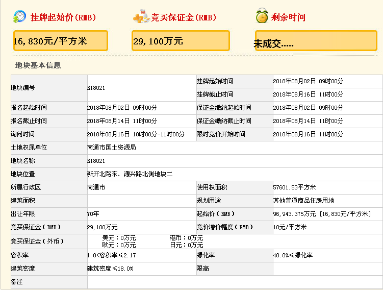 意外!起拍价16830元\/㎡ 中创区R18021地块无