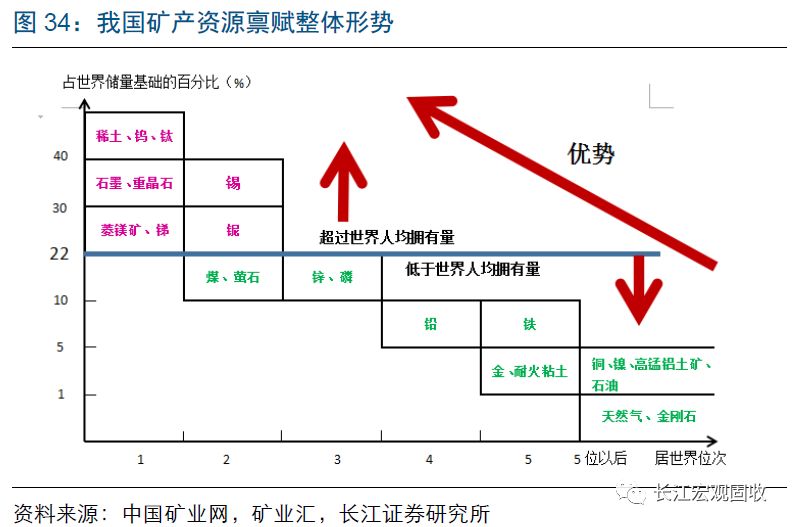 我国人口的基本国情_人口与国情手抄报(3)