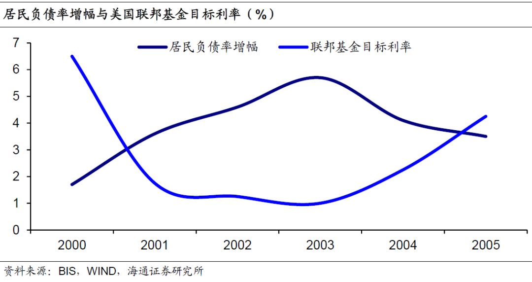 计量经济学居民消费总量模型_计量经济学思维导图(2)