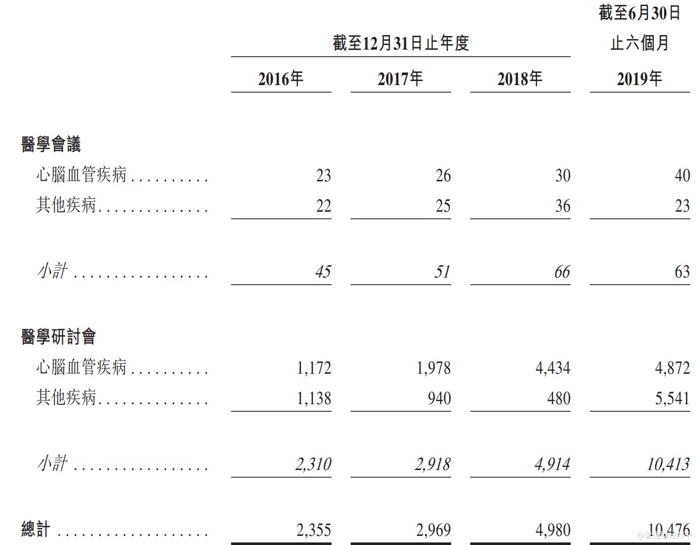博天堂官方网站下载 大麦网正式开通无纸化公益林项目