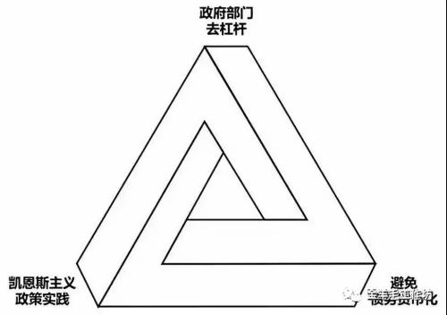  资料来源：天风证券研究所绘制