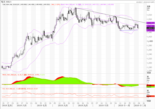 中国非农人口_中国地图(2)