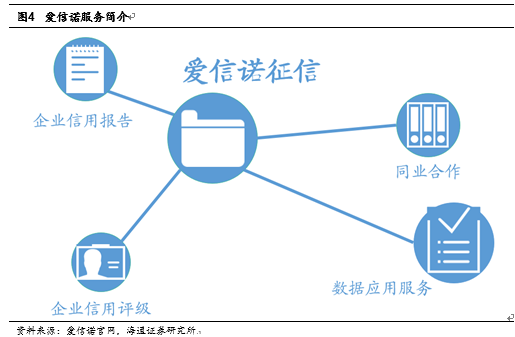 航天信息深度:由硬件到服务,由量变到质变