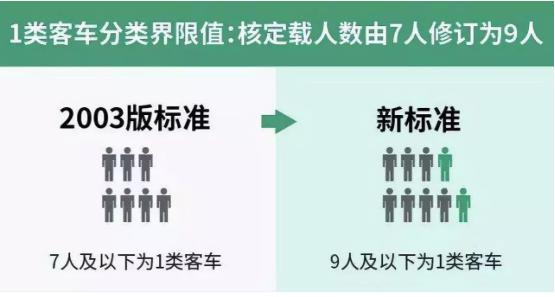 不仅大9座，福特新全顺商旅型精湛背后更有实力保证