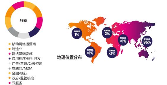 券商基金看进来,18家TMT上市公司股权投资项