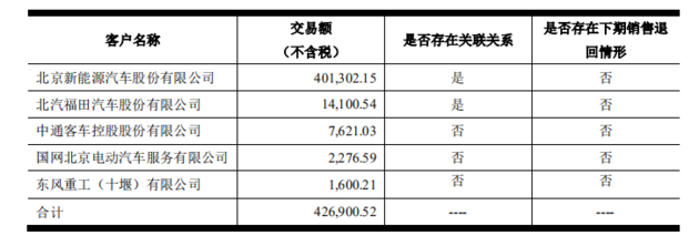 34亿巨额商誉减值 东方精工的解释说服力不够