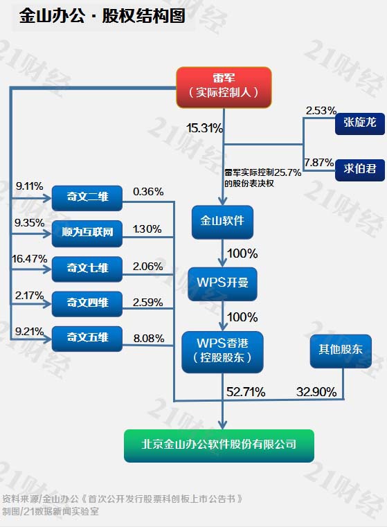 「必威体育可靠」2天翻倍,科创板疯狂堪比币圈
