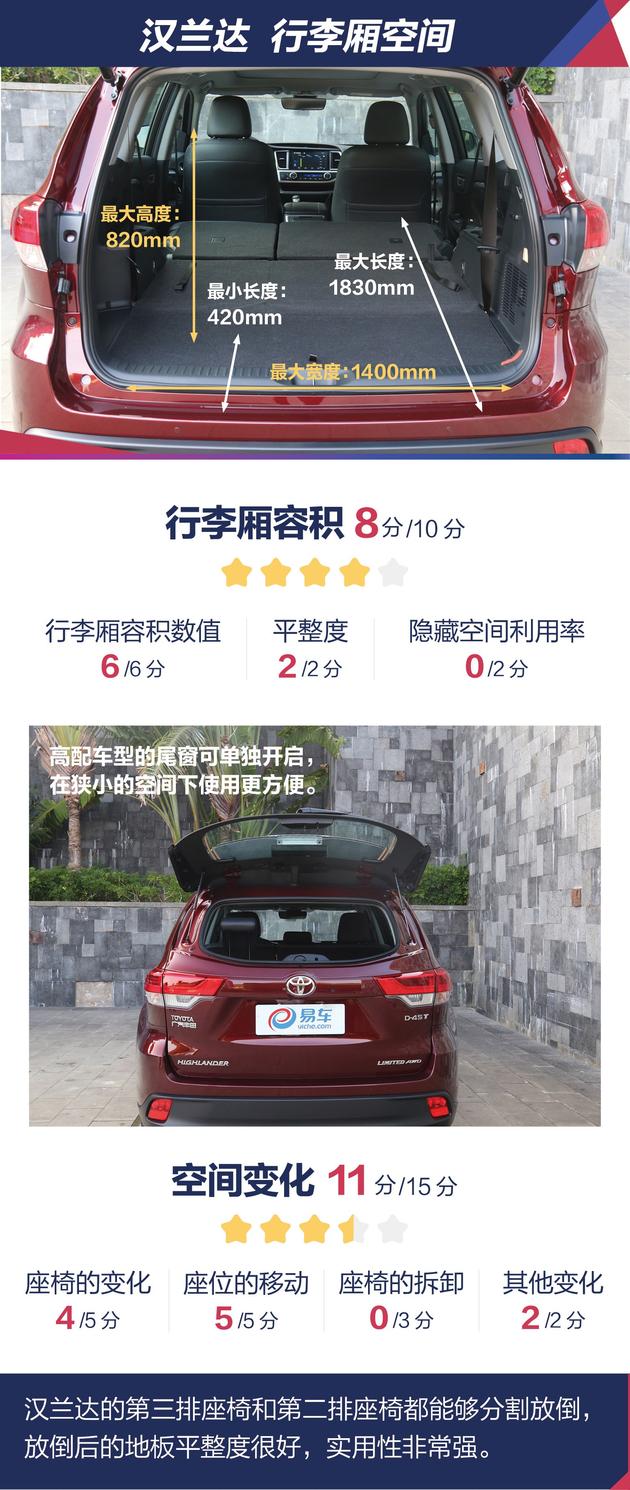 多大、多长你才满意?4款合资热销中级SUV空间对比