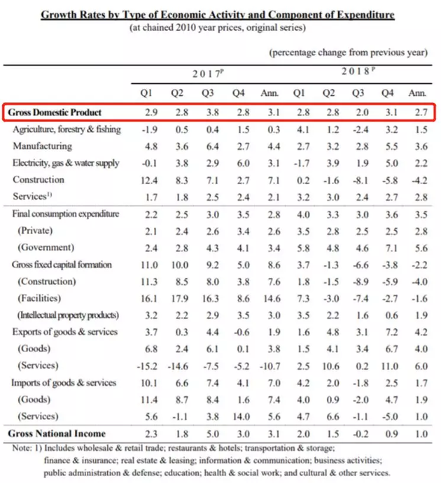 韩国人口总额_韩国人口(3)