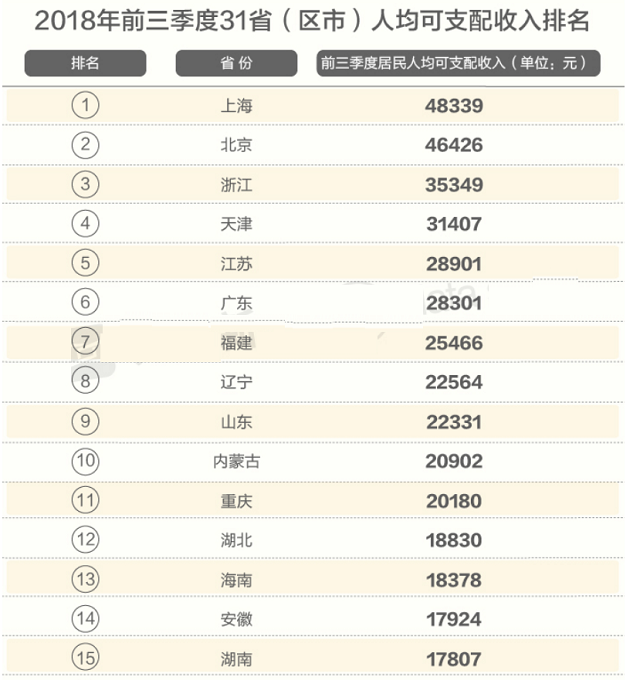 镇江人均gdp比上海高多少_江苏下一个房价突破万元的城市,会是哪一个(3)