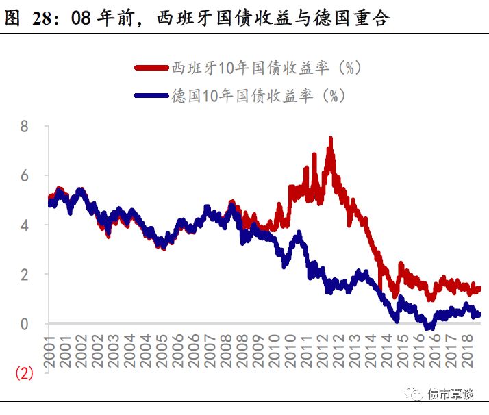 建筑对gdp的贡献(3)