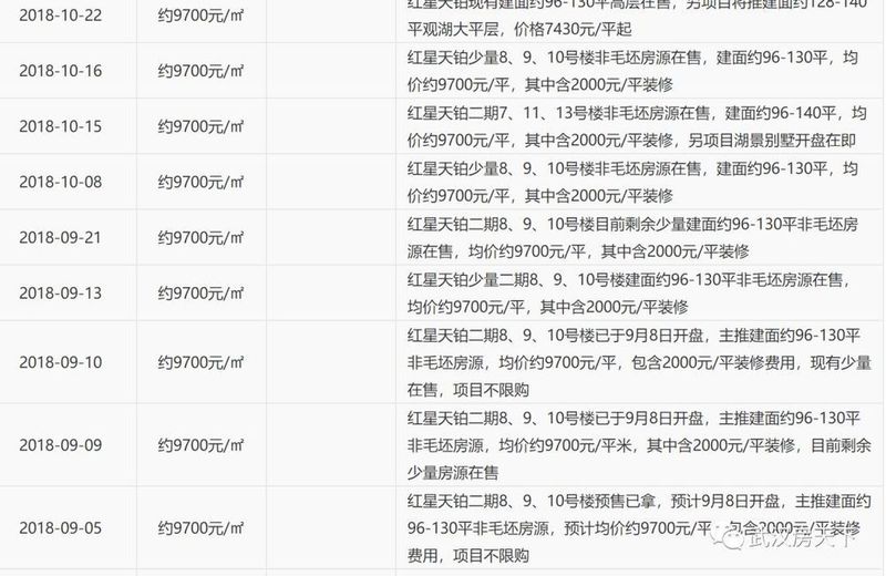 一夜之间!阳逻一楼盘9700变6500起 结果…