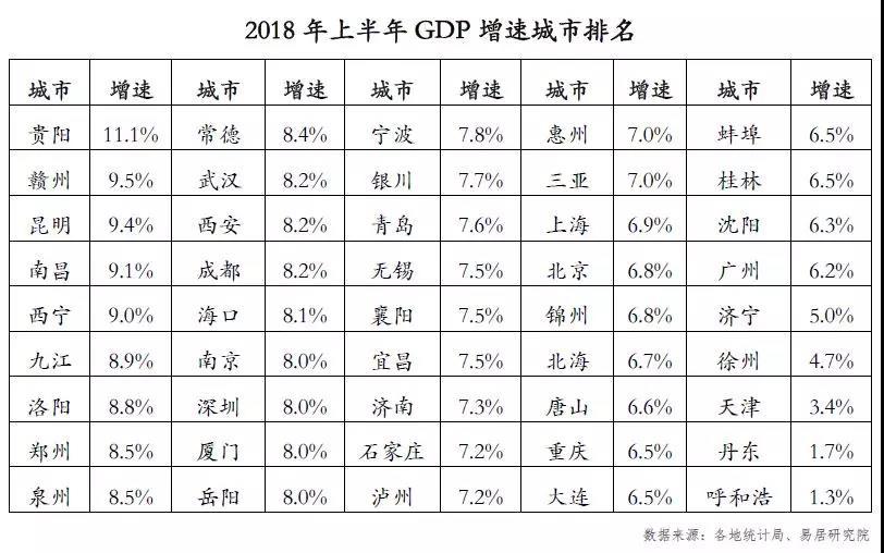 沈阳经济对房地产的依赖程度到底有多高?