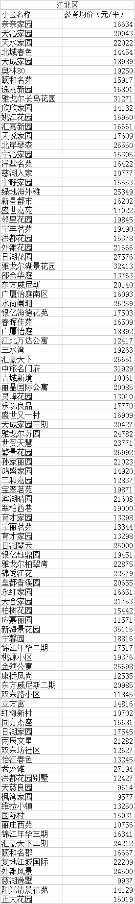【大数据】宁波市8月份二手地产新闻房价格出炉,7月份最吃香的是小户型