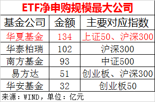 月500亿 抄底资金疯狂涌入南方中证500ETF等