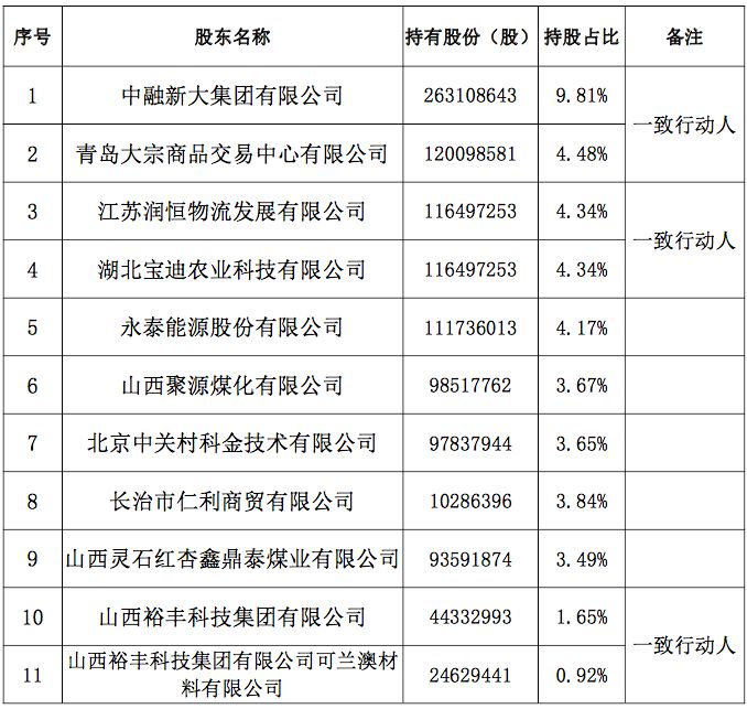 ▲图片来源：晋城银行2017年年报