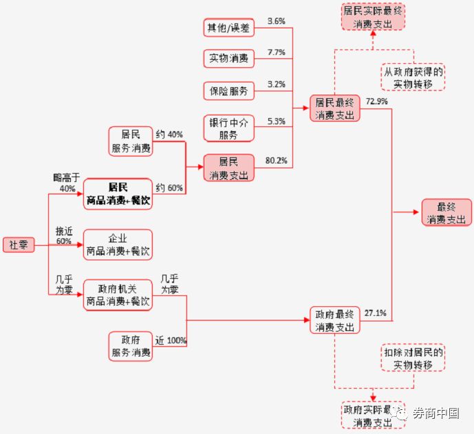 城市每年净增人口_我国每年净增人口量仍很大.其主要原因是 A.人口出生率高
