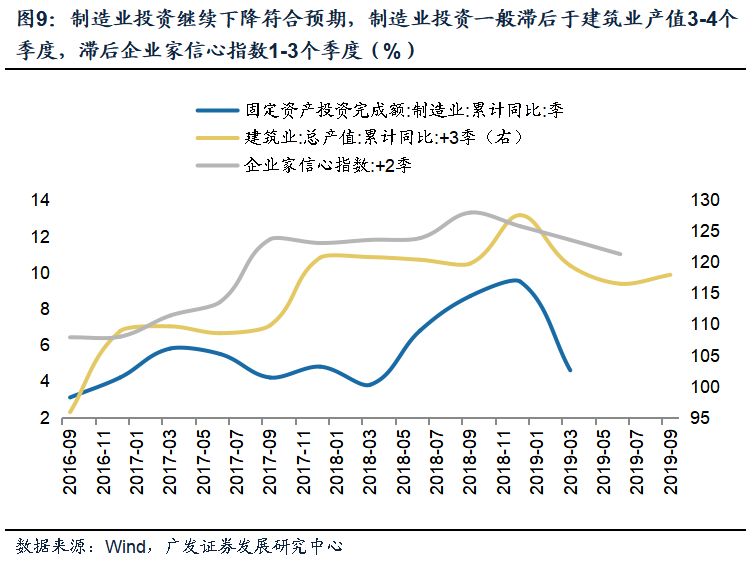如何在数据库查找gdp_澳门历年季度GDP一览 2001 2017