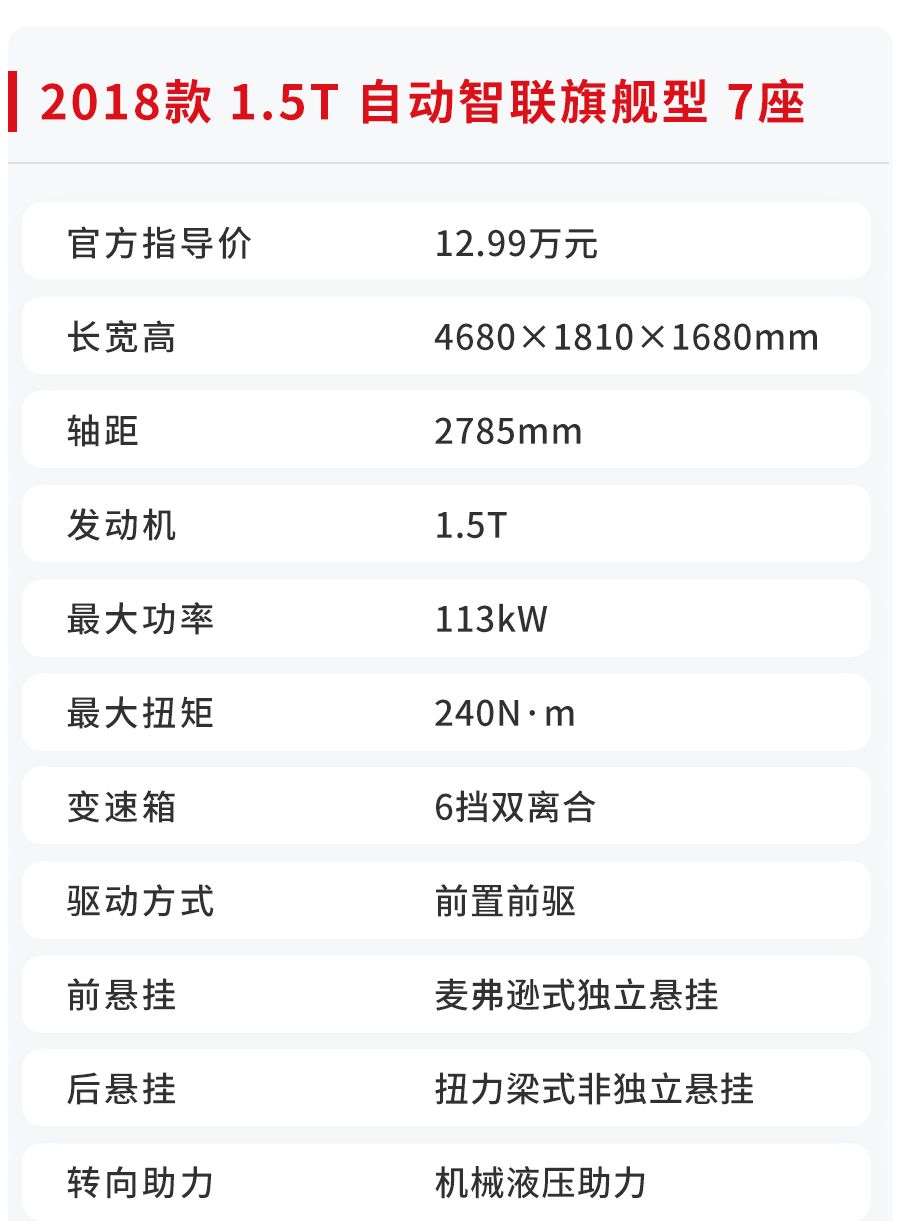 10几万想买靠谱7座车?这几台“国货”现在火得不行!