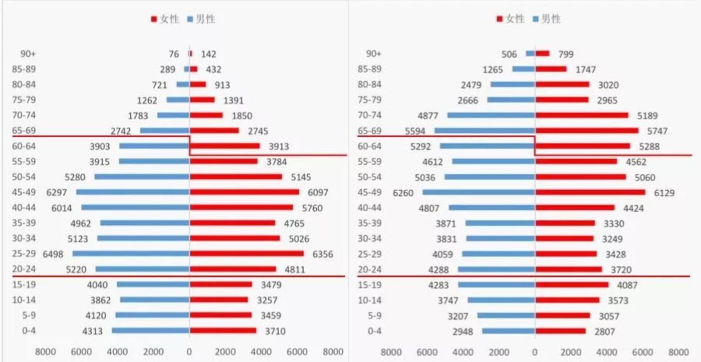 点击图片查看详情 2015什么时候人口普查_2015年公路工程造价人员过渡考试报名时间公布(3)