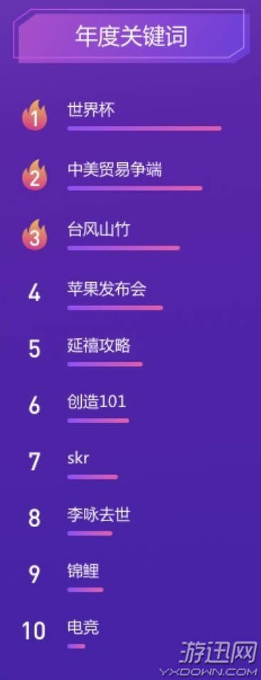 2018年百度沸点搜索榜单公布