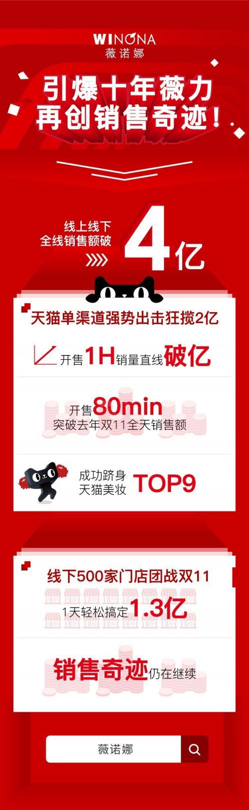 薇诺娜双十一复盘:线上线下交易额突破4亿闯入美妆榜TOP 9的营销逻辑