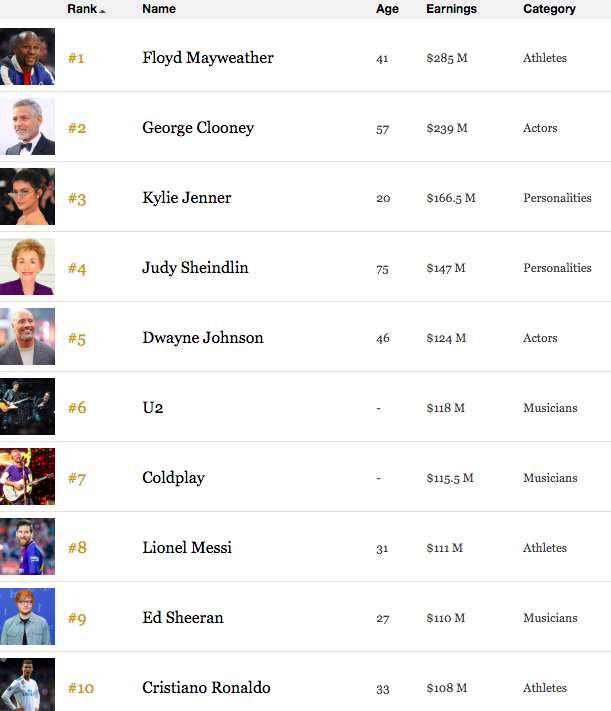 申办2030年世界杯!马云会见因凡蒂诺,2019世