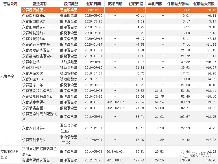 丰姓人口大约有多少人_全中国人口有多少人(3)