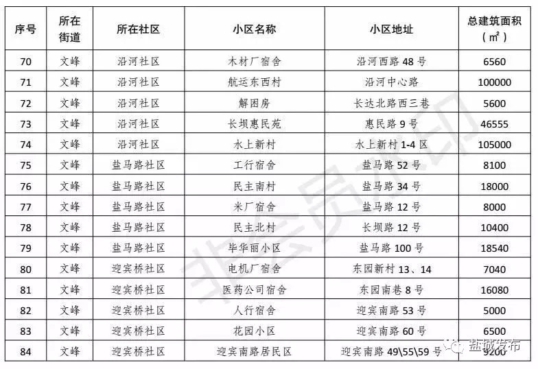 改善19万人生活环境！盐城这261家老小区实现托管，走在苏北前列！