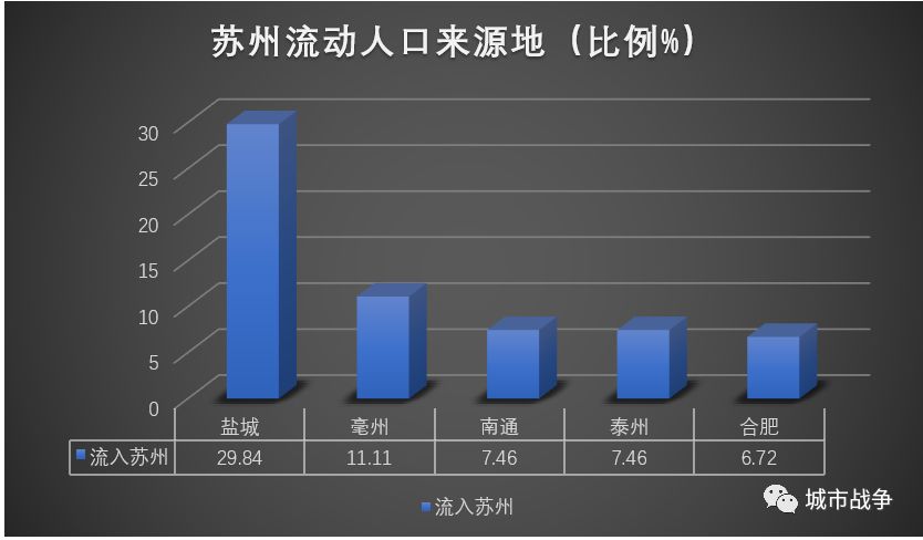 国际人口流动数据_国新办就第六次全国人口普查主要数据公报举行发布会(3)