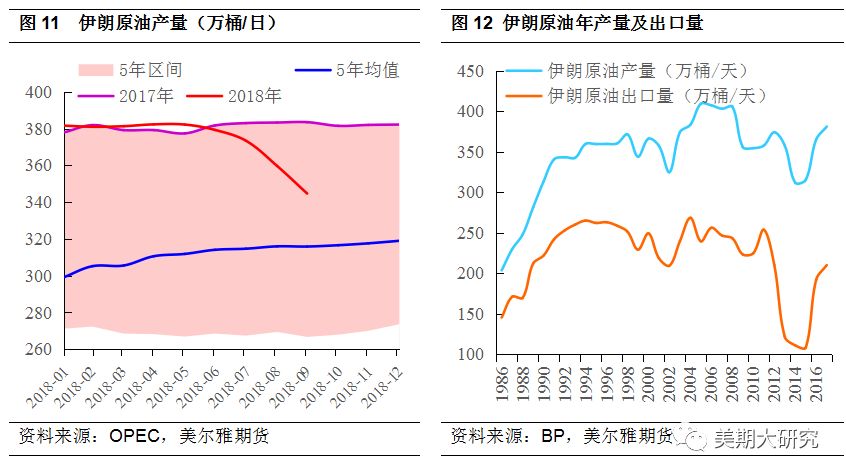 石油产量算地方GDP吗_石油产业过剩 不能以GDP增速来衡量