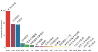 抗体药事 |“神药”发神力,keytruda究竟神在哪里?