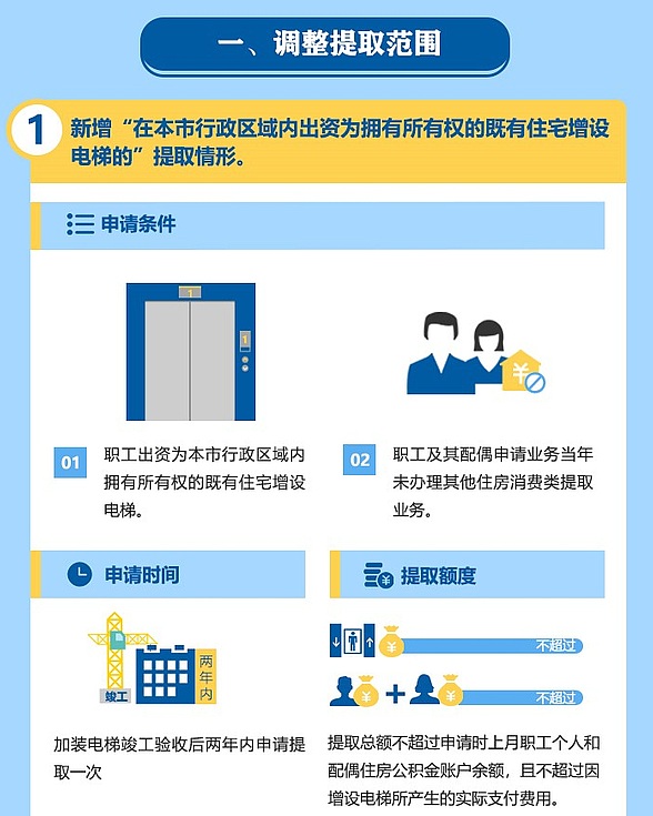 成都住房公积金管理中心网站截图