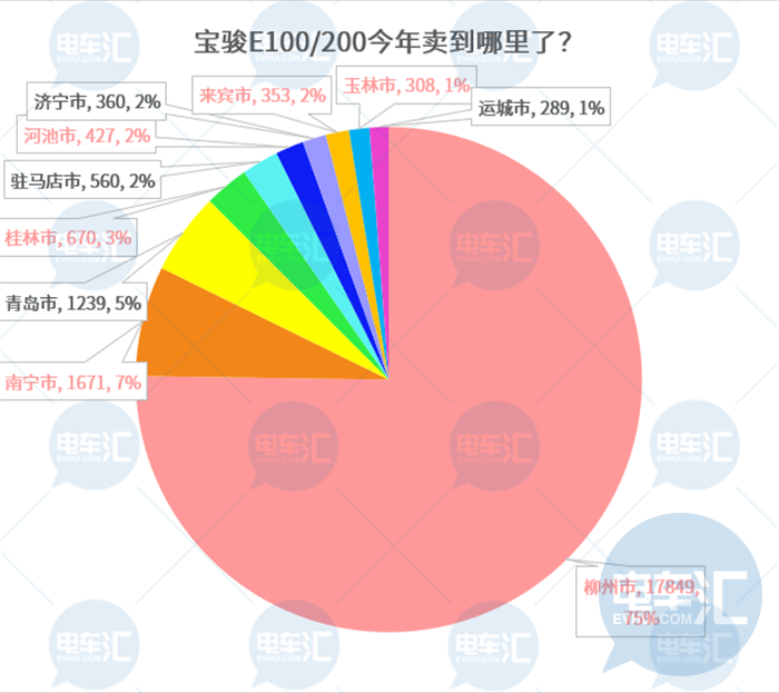 产品策略回归理性?众车企加速布局微型车市场……