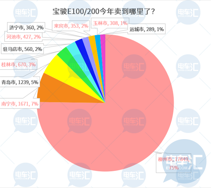 产品策略回归理性？众车企加速布局微型车市场……