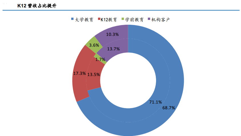 优德在线娱乐-斗鱼Q3营收18.59亿元 月活用户1.64亿高于虎牙