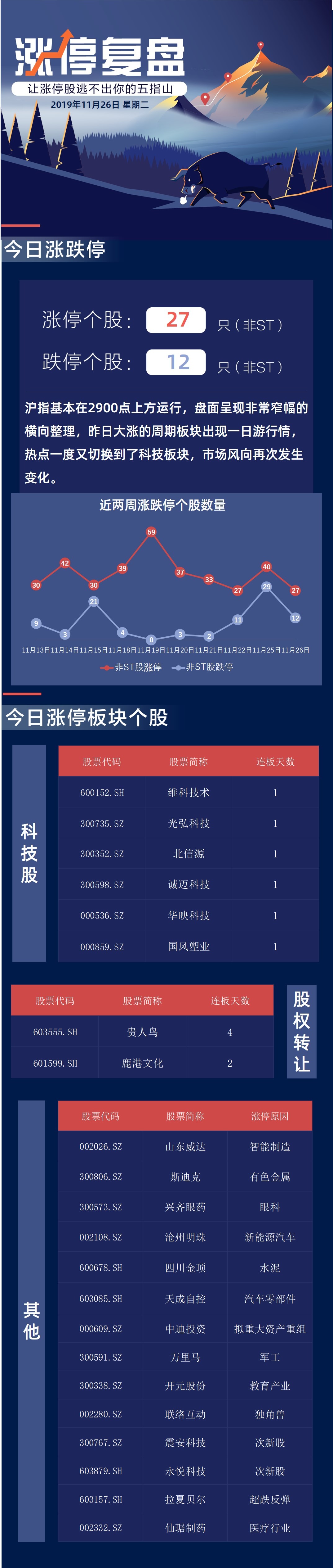速乐体育官网|四川达州一商贸城被大火吞噬 11市州消防官兵驰援