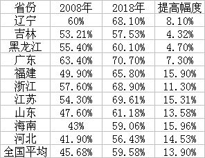 时时彩平台源码程序php·东营市直及县区、开发区事业单位共招聘474人 你想知道都在这