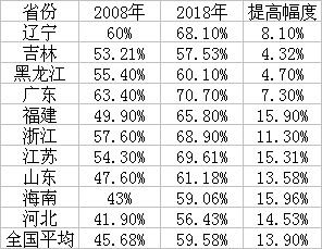鸿博御园,临沂市纪委市监委下发通知 严明元旦春节纪律要求