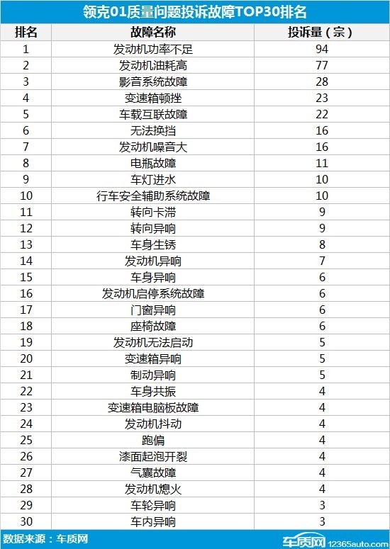【315维权专题】领克01软件升级引发信任危机 车友评论