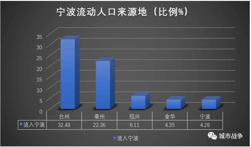 国际人口流动数据_国新办就第六次全国人口普查主要数据公报举行发布会(2)